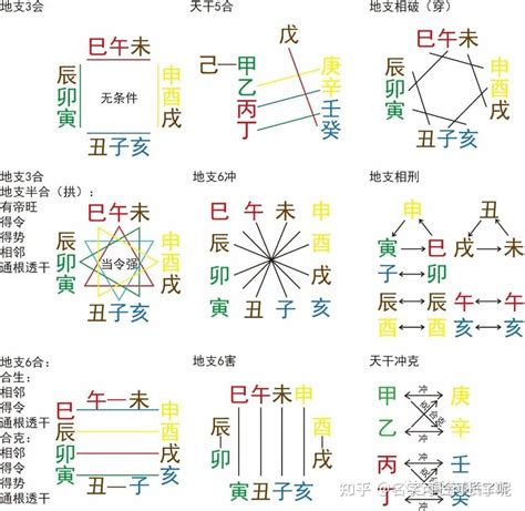 辰 屬性|【辰屬性】辰之五行屬性：揭開十二地支的五行之秘